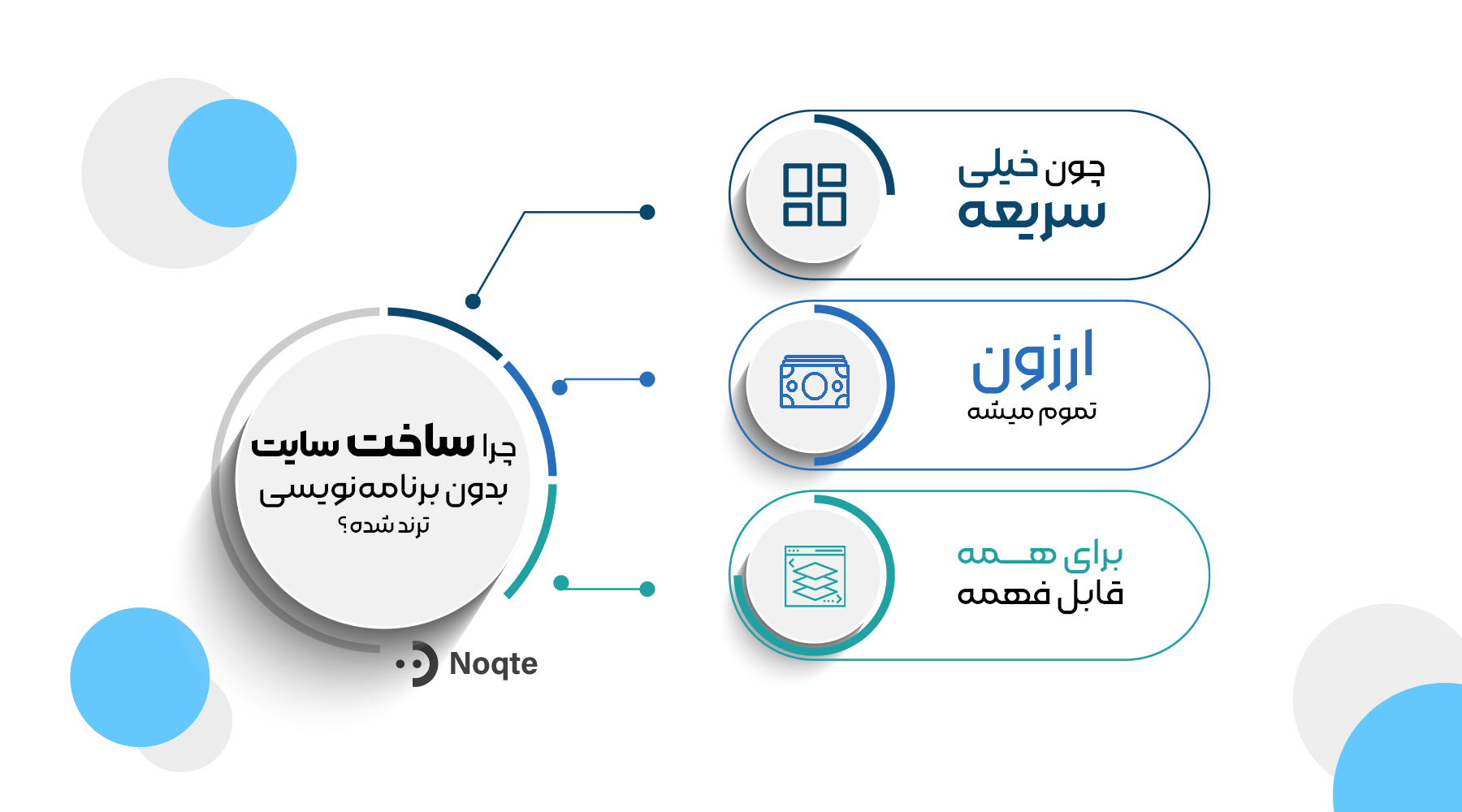 چرا ساخت سایت بدون برنامه&zwnj;نویسی ترند شده؟