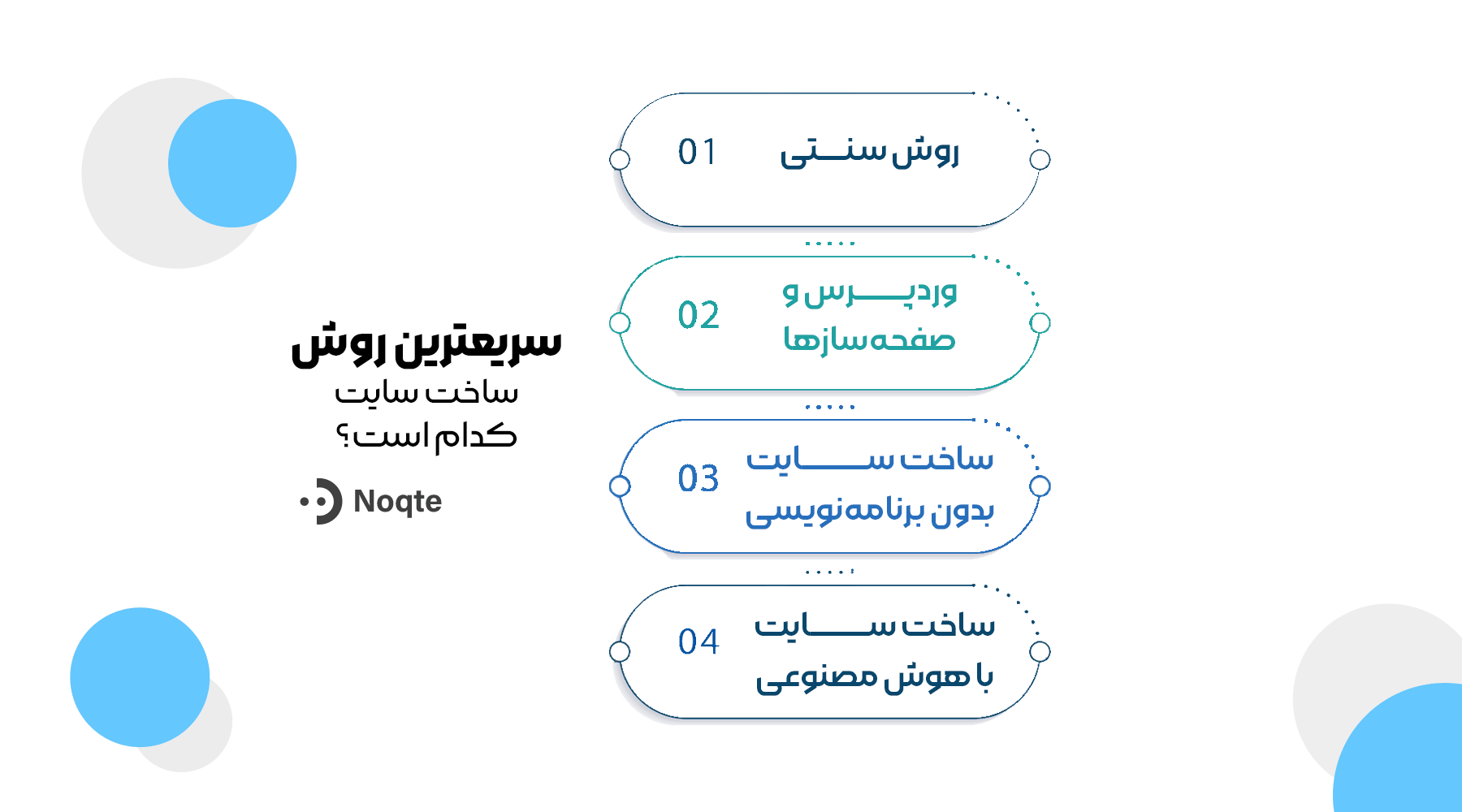 واقعاً سریع‌ترین روش ساخت سایت کدومه؟؟