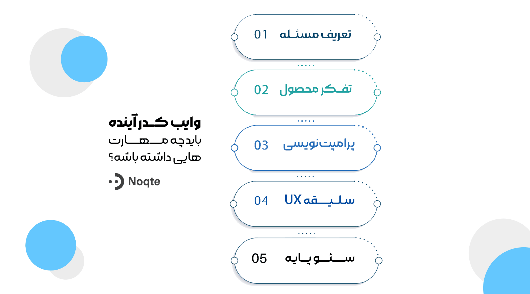 وایب کدر آینده باید چه مهارت&zwnj;هایی داشته باشه؟ ؟
