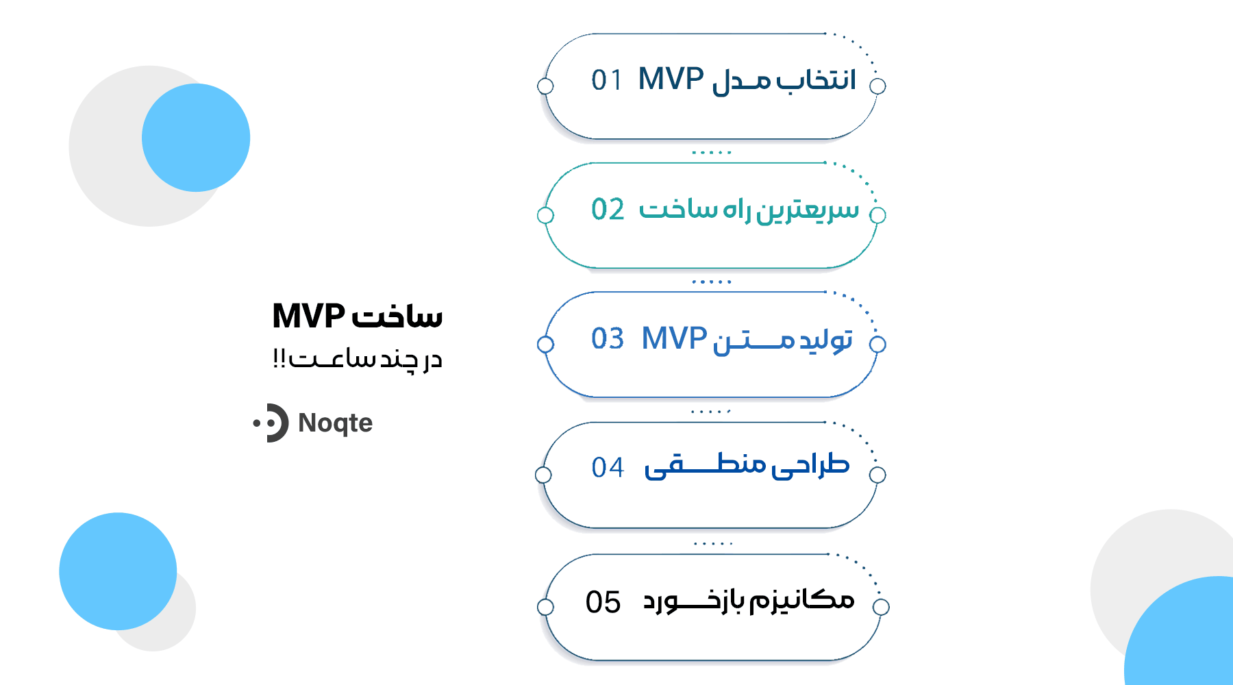 ساخت MVP در چند ساعت: مسیر قدم&zwnj;به&zwnj;قدم
