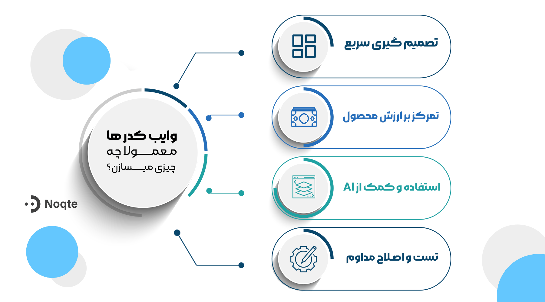 وایب کدرها معمولاً چی می&zwnj;سازن؟  ؟