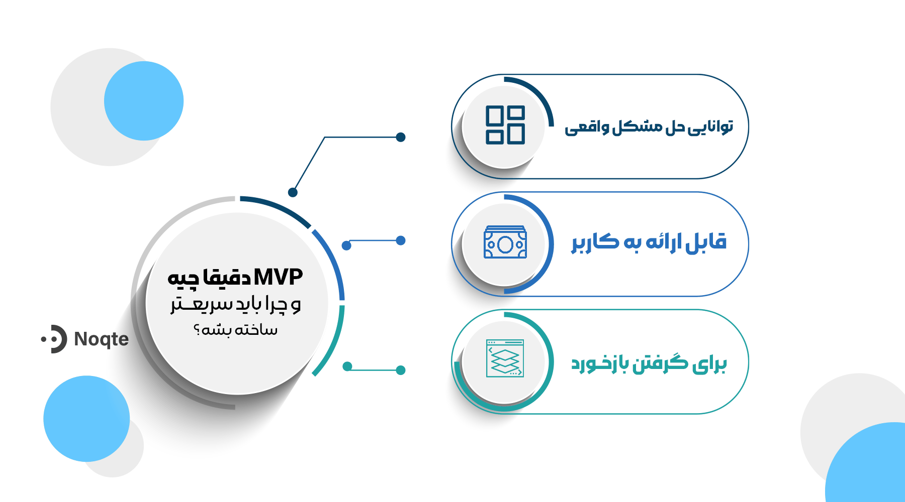 MVP دقیقاً چیه و چرا باید سریع ساخته بشه؟