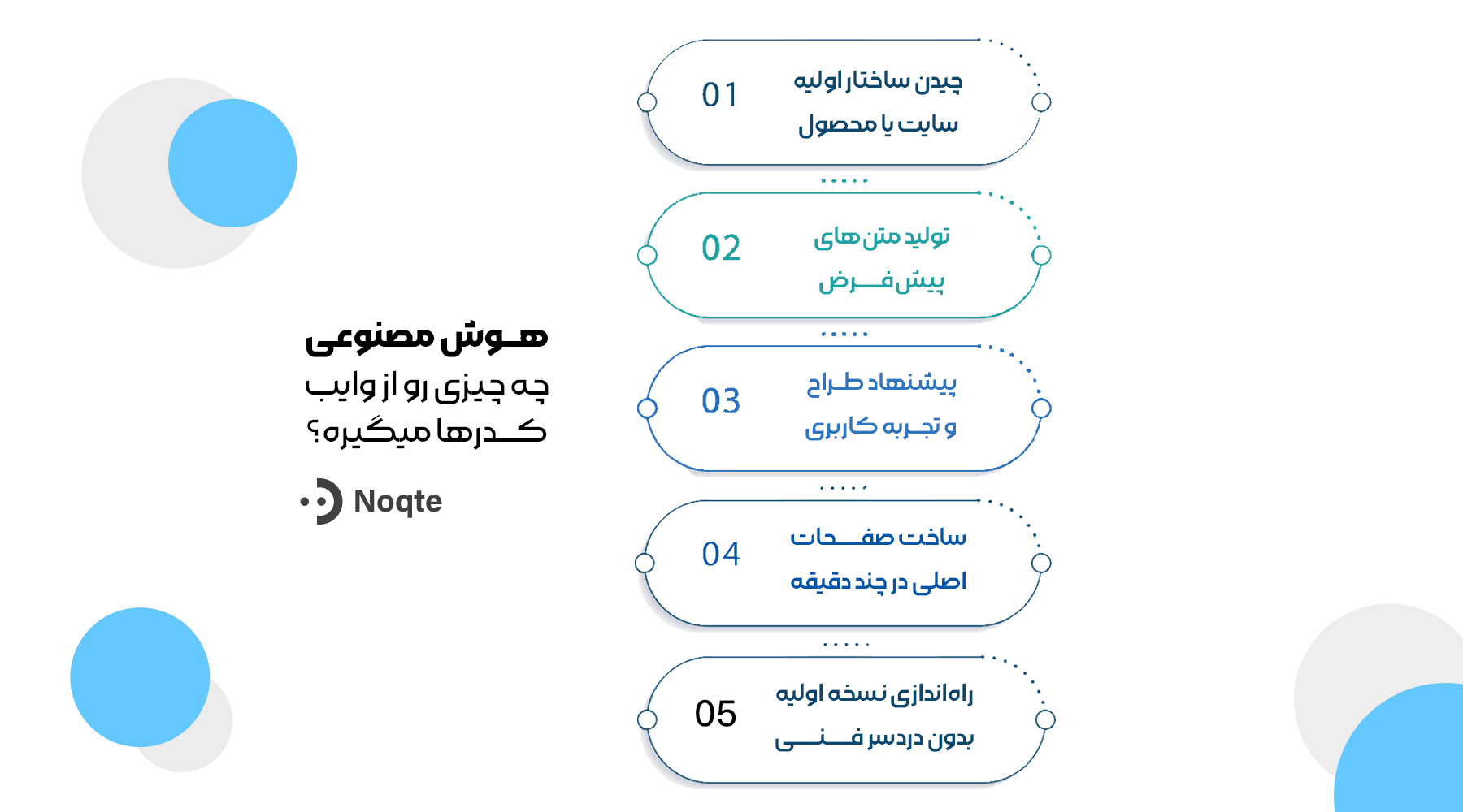 هوش مصنوعی چه چیزی رو از وایب کدرها می&zwnj;گیره؟؟