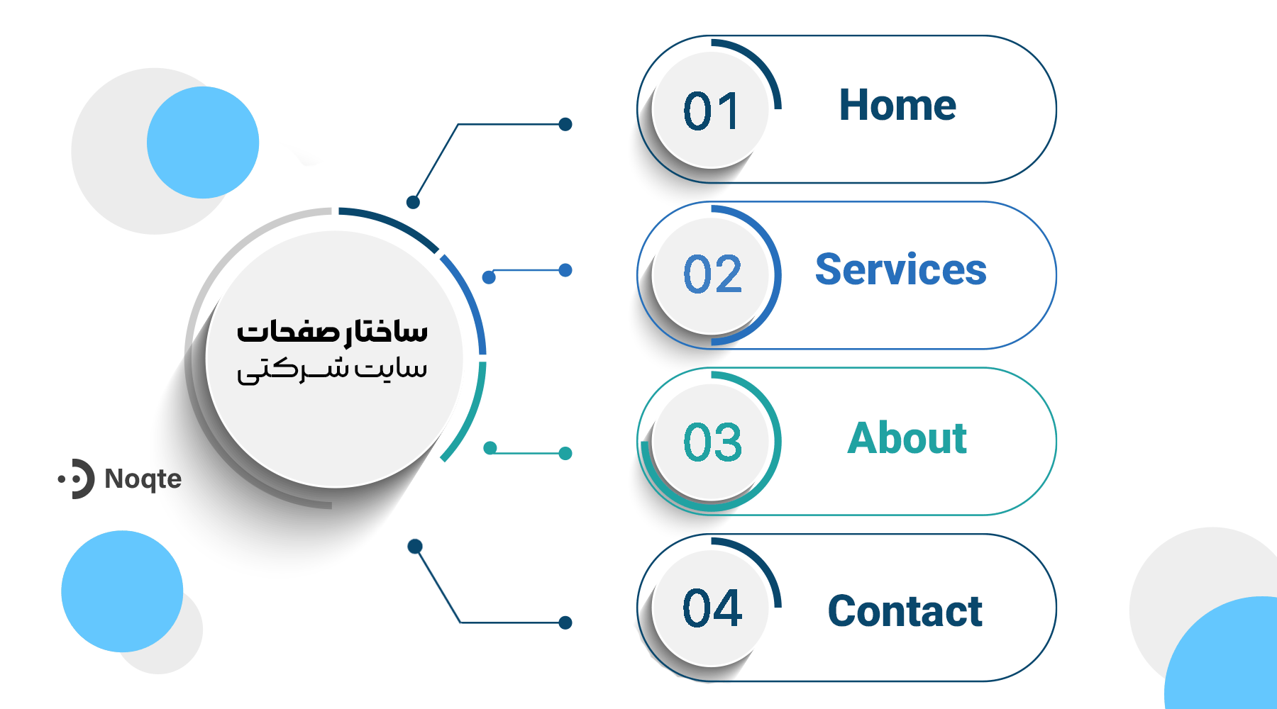ساختار صفحات سایت شرکتی