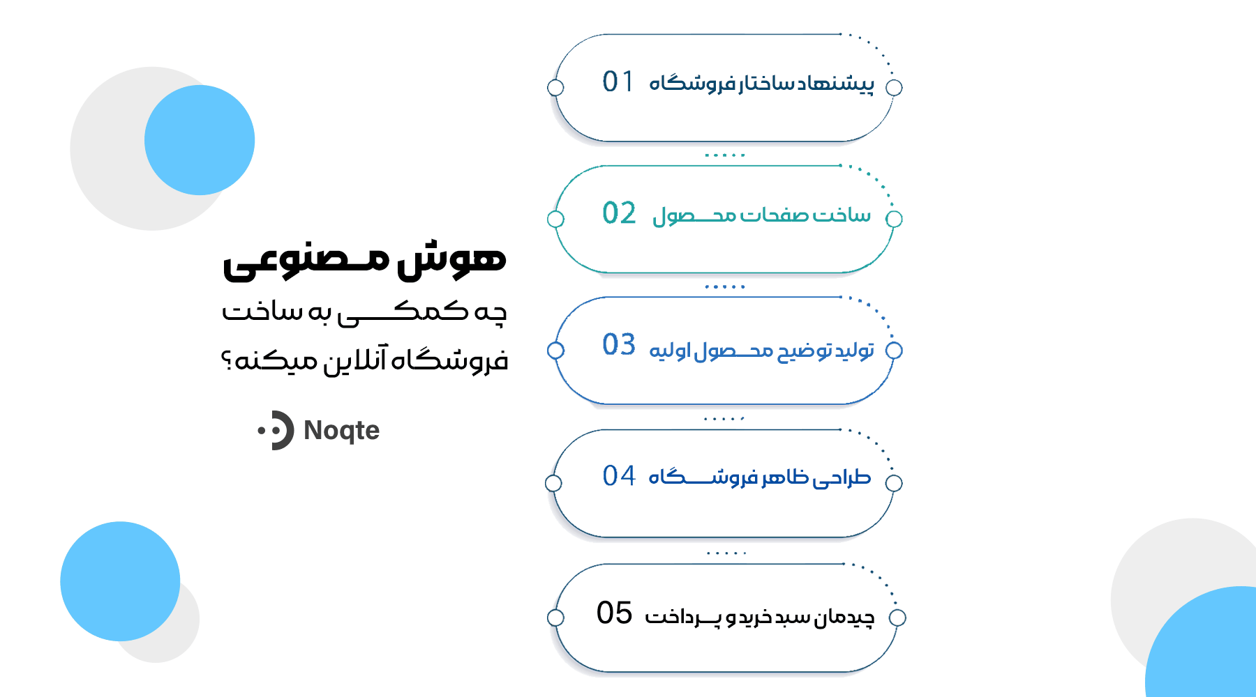 هوش مصنوعی چه کمکی به ساخت فروشگاه انلاین میکنه
