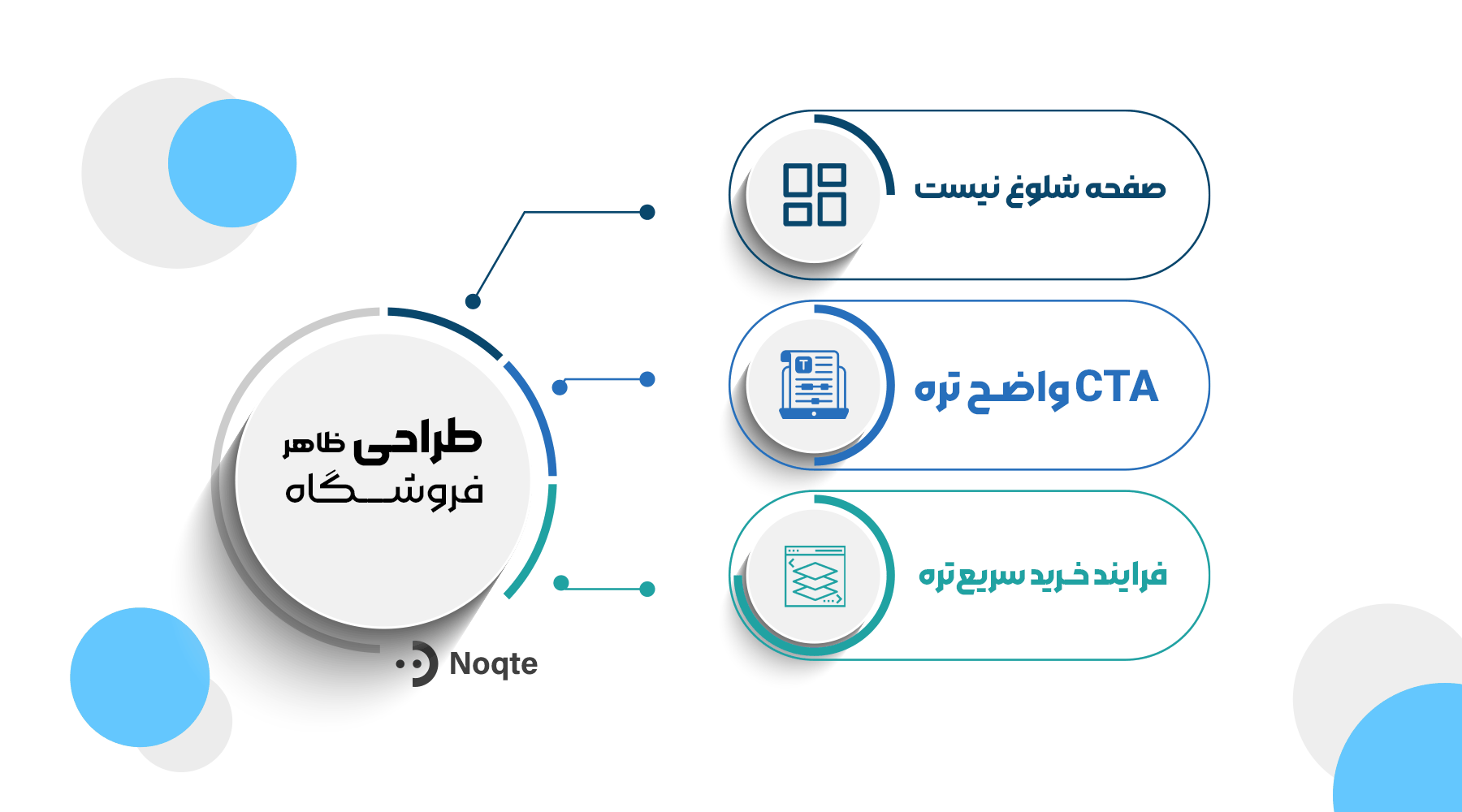طراحی ظاهر فروشگاه