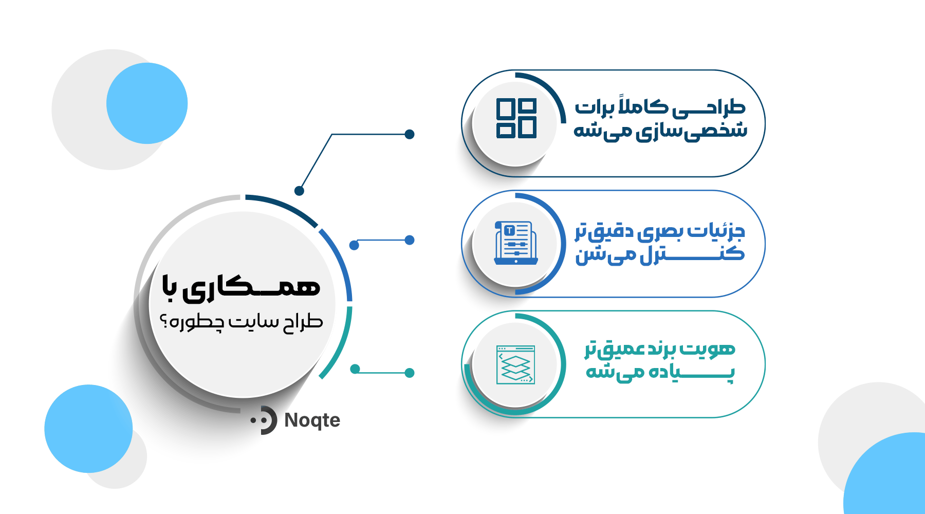 همکاری با طراح سایت چطوره؟