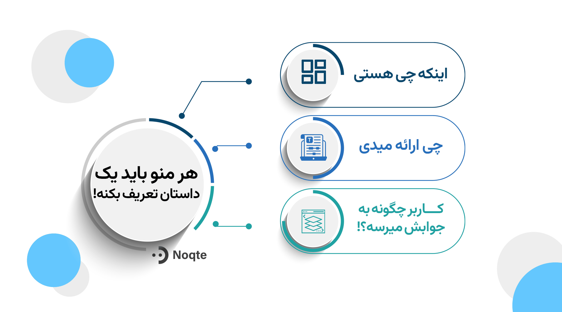 اشتباه سوم: یه ناوبری متعادل داشته باش...!
