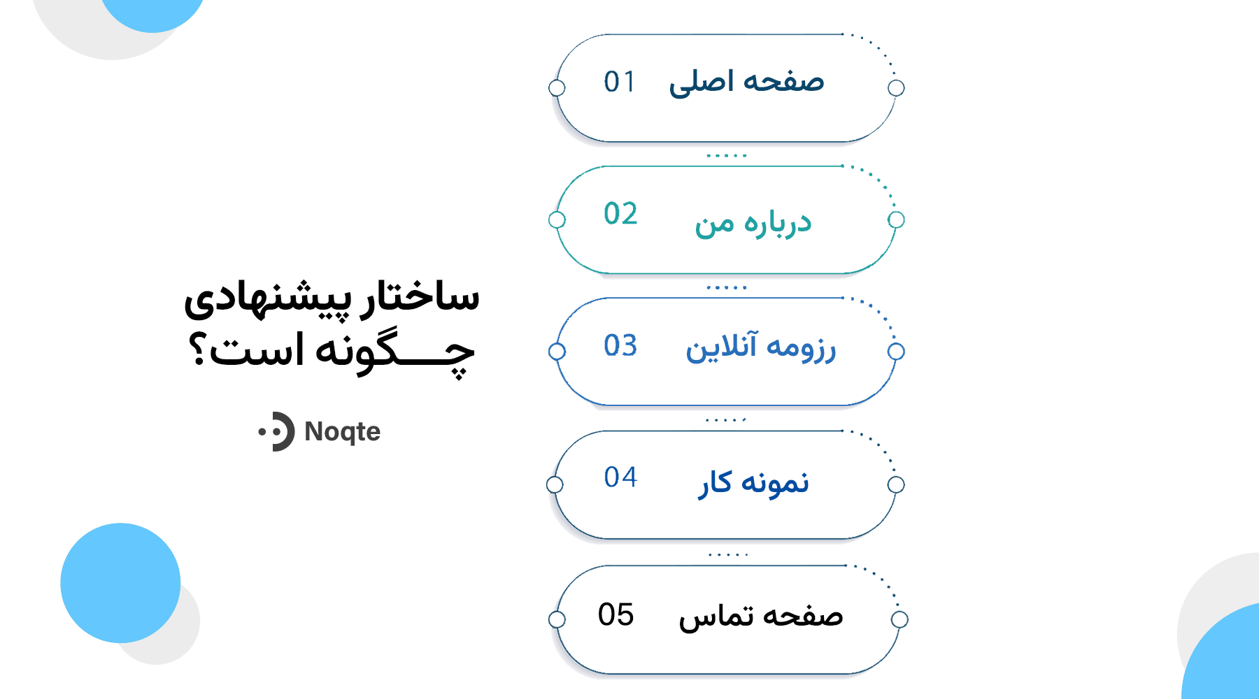 ساختار پیشنهادی چطور است؟