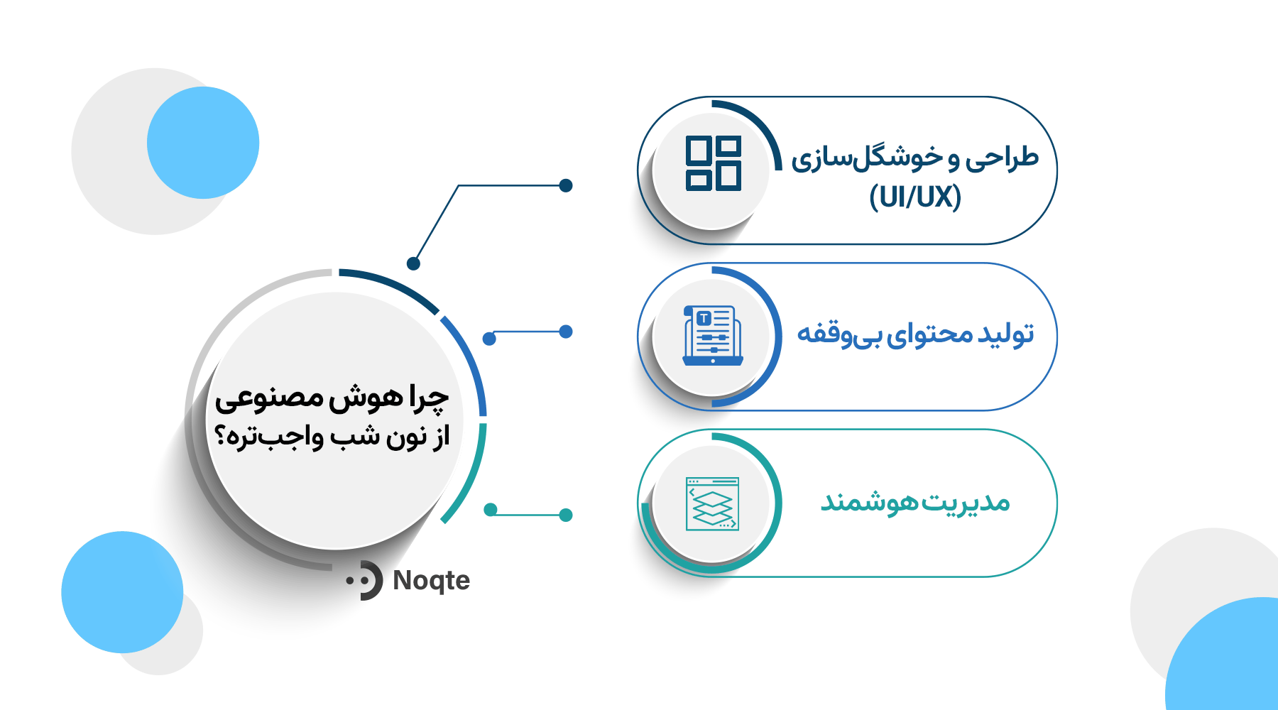 چرا هوش مصنوعی برای یه مزون&zwnj;دار، از نون شب واجب&zwnj;تره؟
