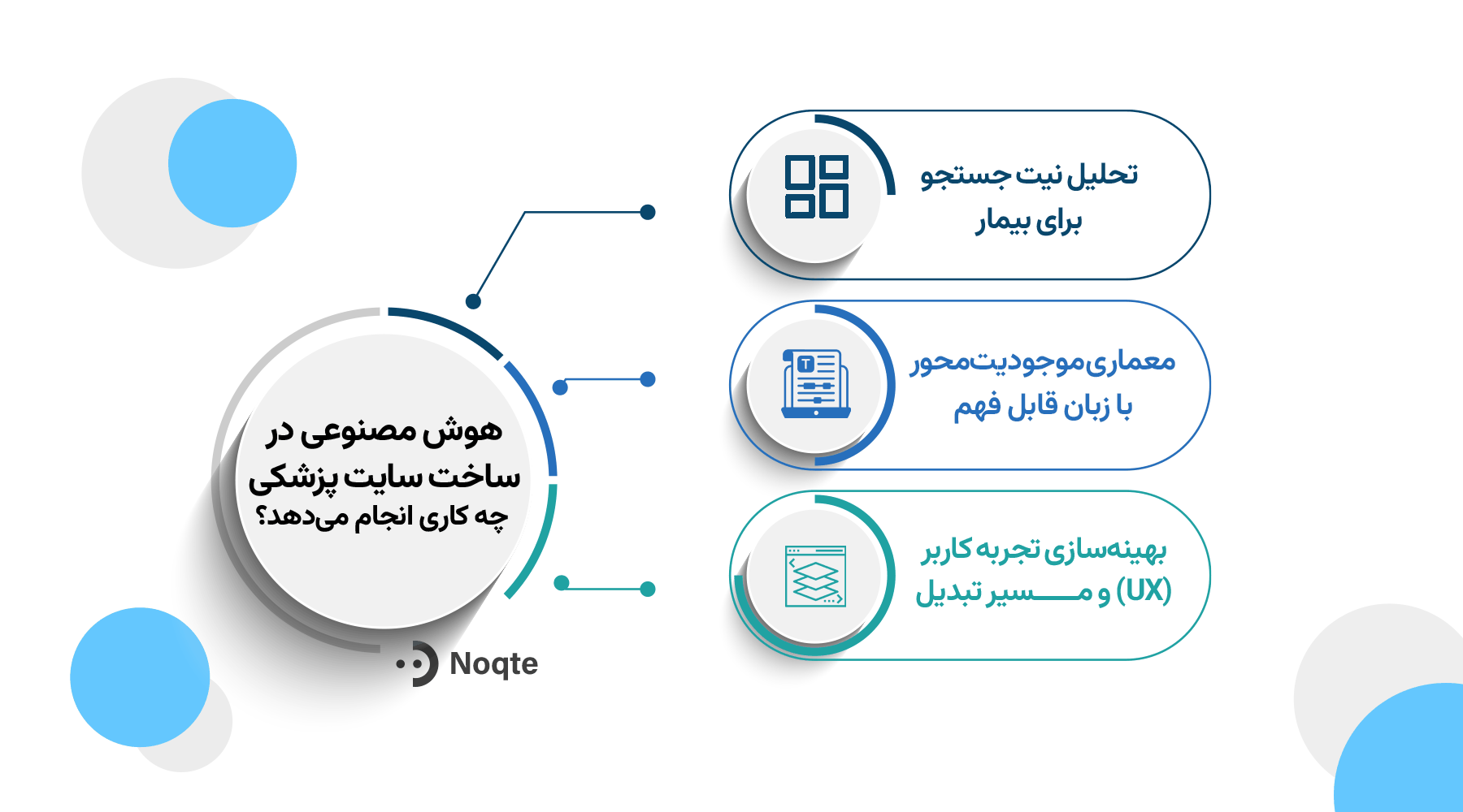 هوش مصنوعی در ساخت سایت پزشکی چه کاری انجام می&zwnj;دهد؟